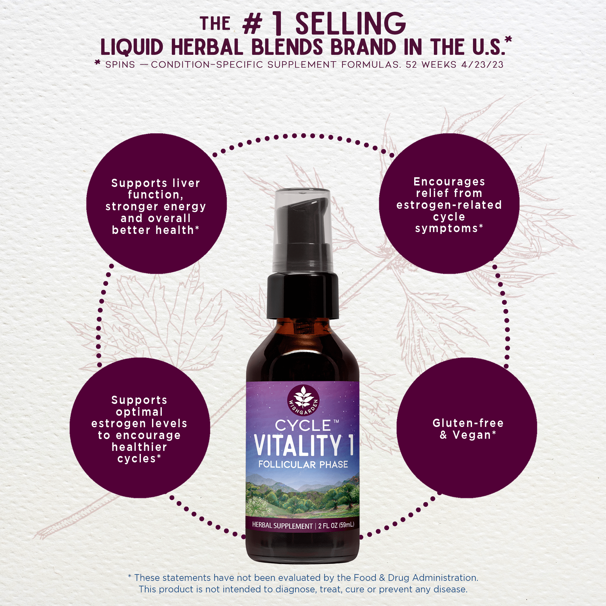 Cycle Vitality 1, Follicular Phase - Estrogen Support