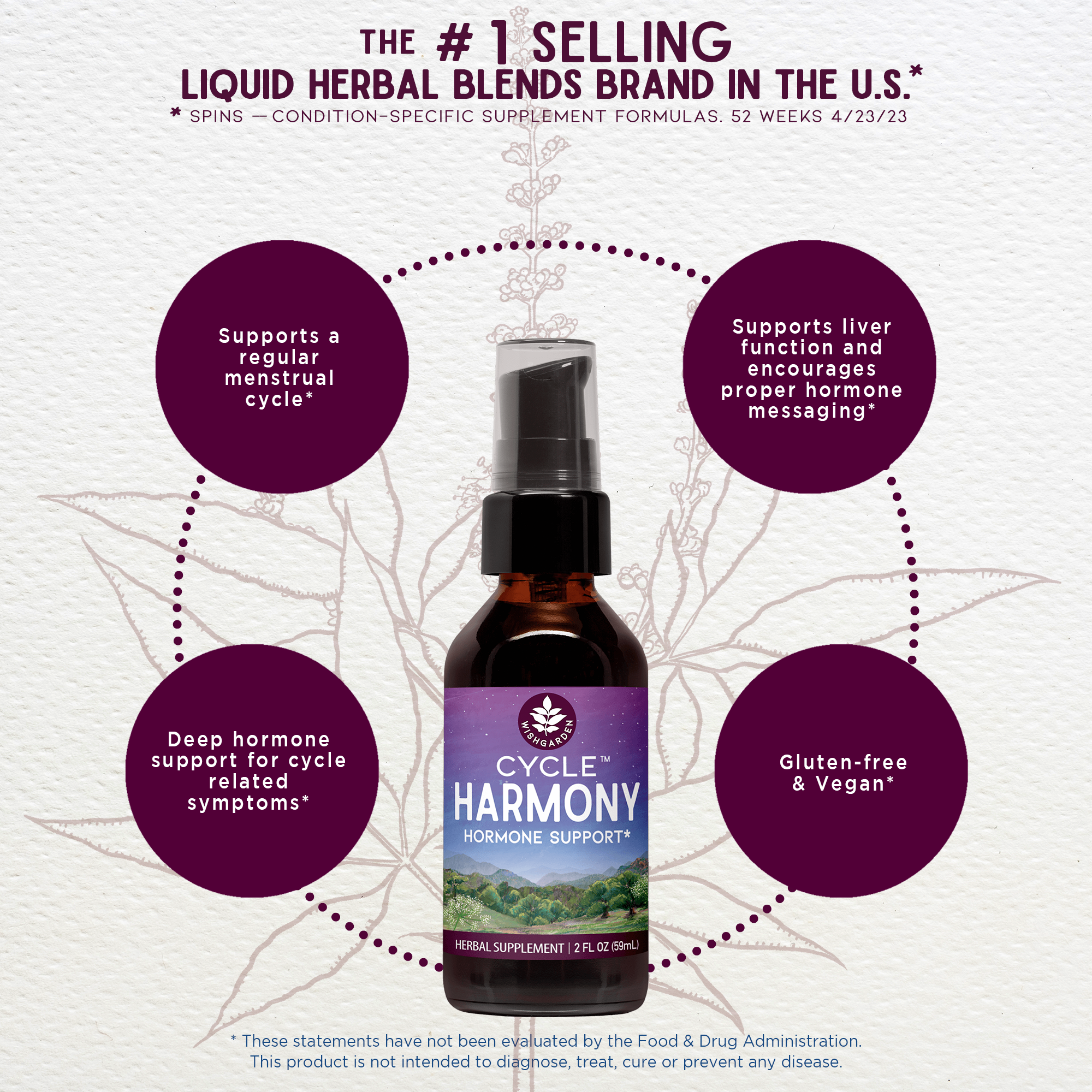 Cycle Harmony, Hormone Support