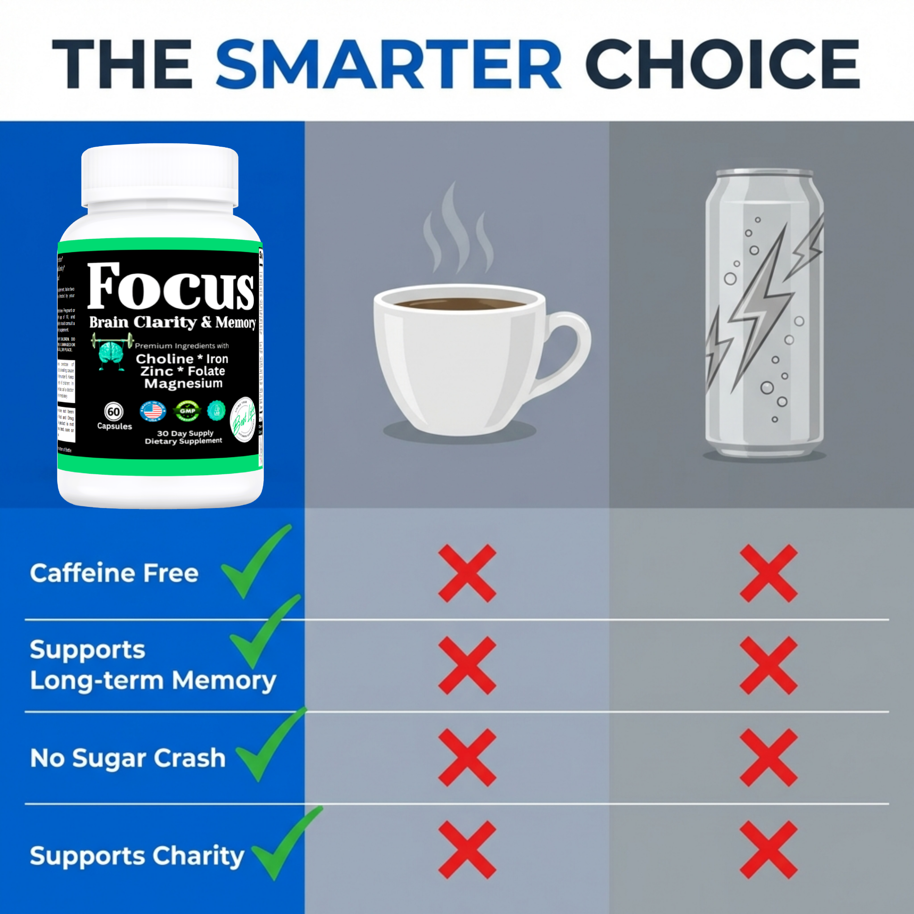 Focus, Brain Focus, Clarity & Memory Vitamin Supplement